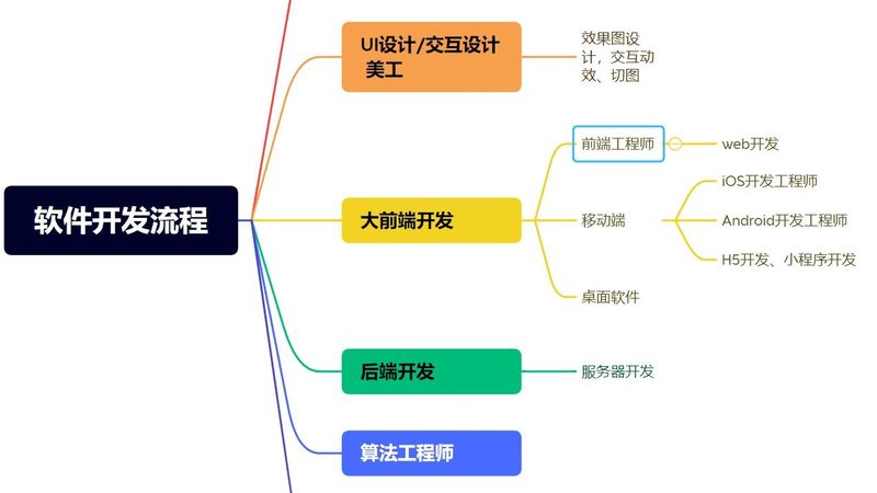 iOS App开发前后端技术栈解析：构建高效应用的秘密武器